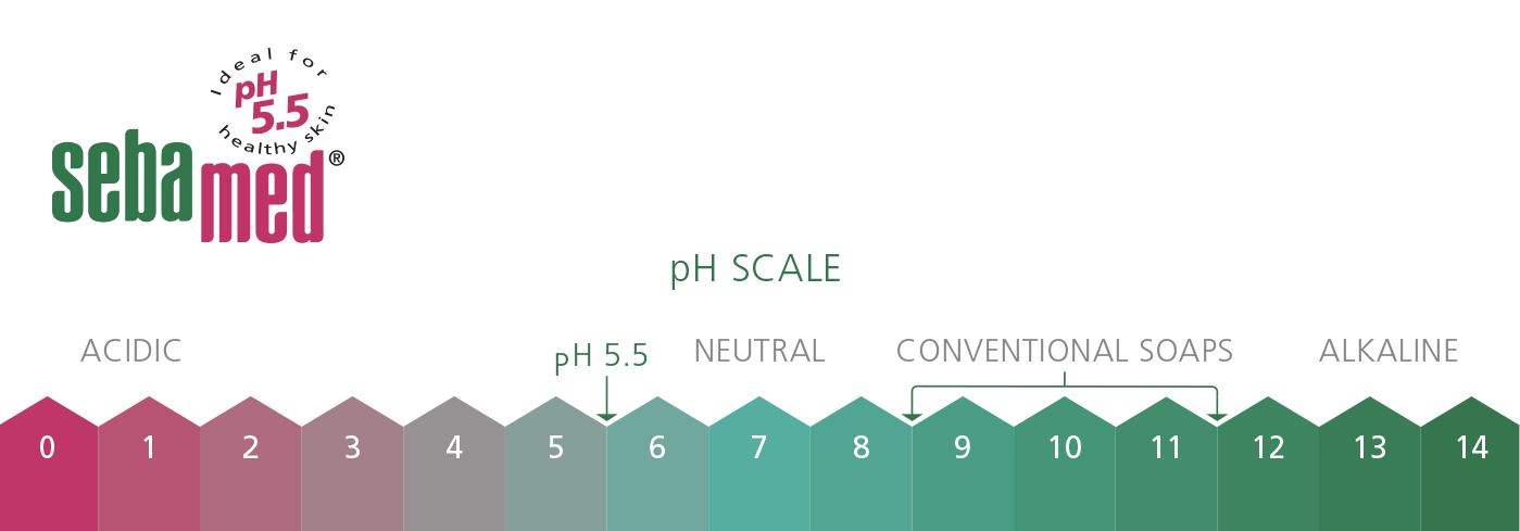Sebamed ph scale